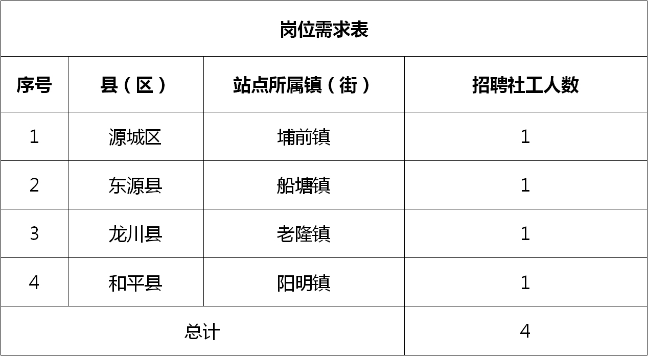 盐井街道最新招聘信息及其影响