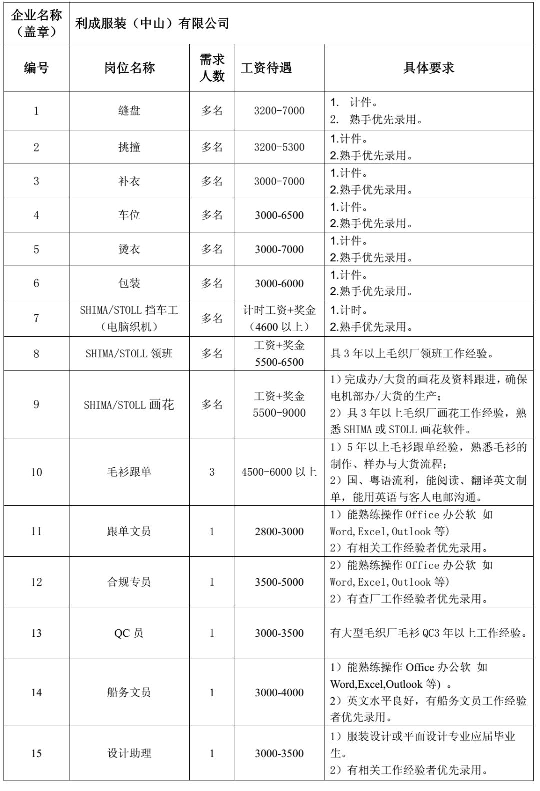 岗尼乡最新招聘信息概览