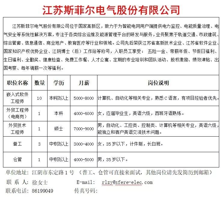 江阴园区最新招聘信息及其产业生态影响分析