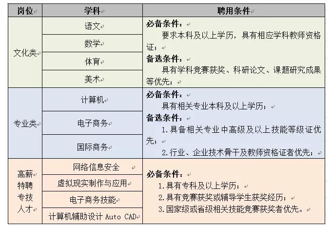 三义镇最新招聘信息汇总