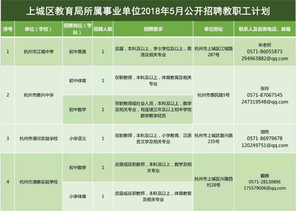 新华西街道最新招聘信息汇总