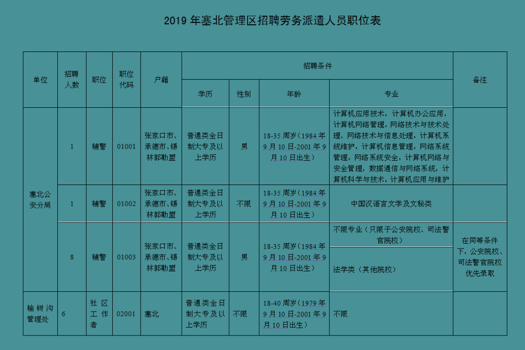 卧里屯乡最新招聘信息概览