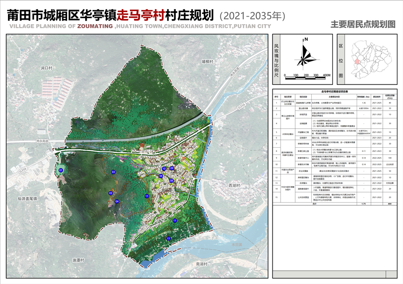 觉恩村最新发展规划