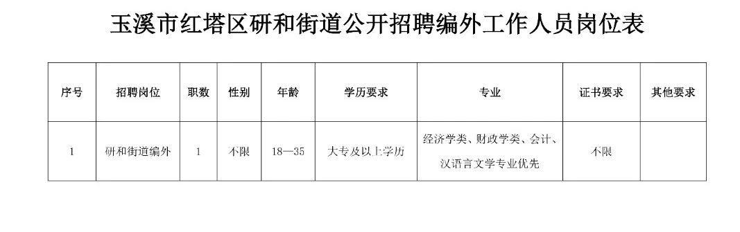 西大街社区最新招聘信息全面解析