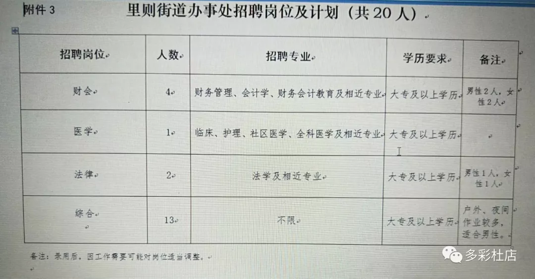 北沟街道最新招聘信息汇总