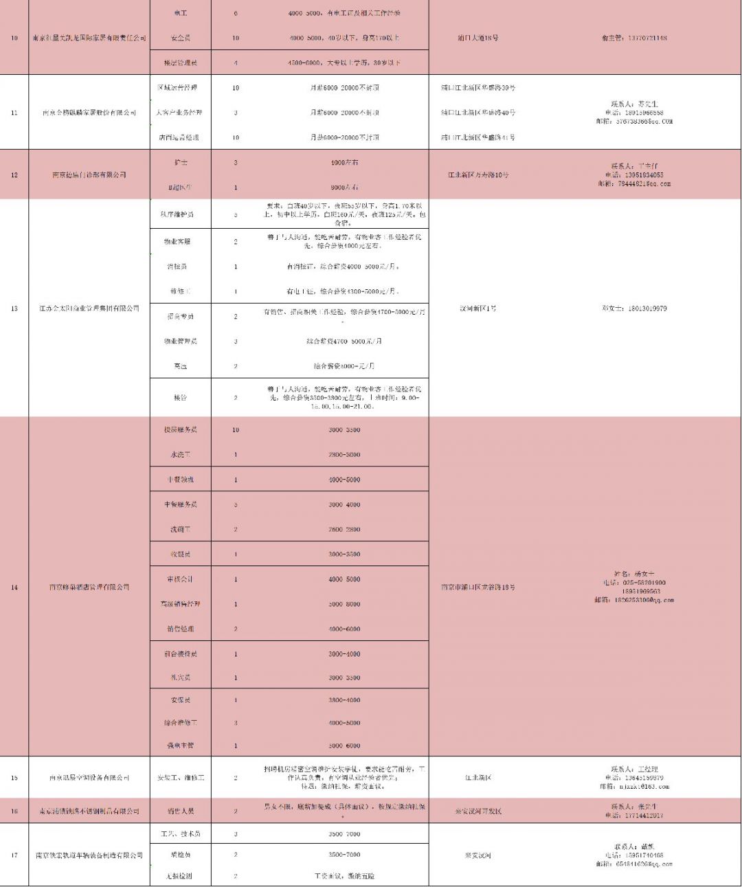 山美街道最新招聘信息概览