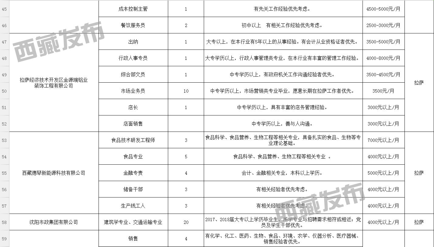 那布西村最新招聘信息全面解析