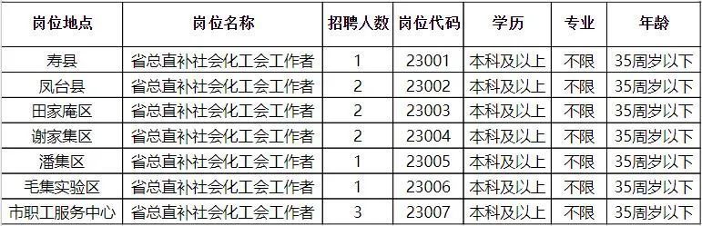 衙前镇最新招聘信息汇总