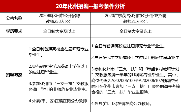 上三分村委会最新招聘信息汇总