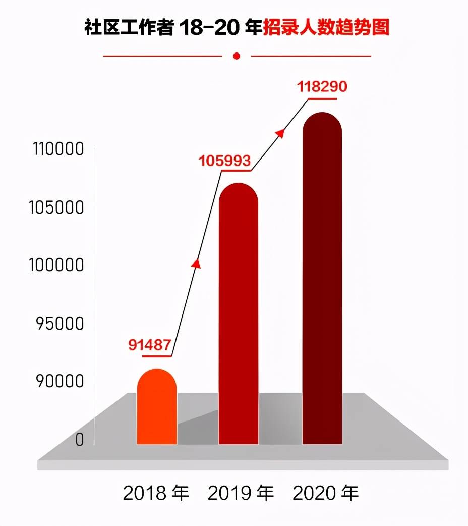 红碾社区最新招聘信息汇总