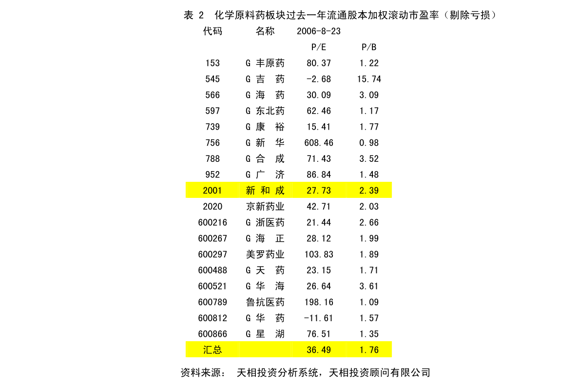 上磨村民委员会最新发展规划