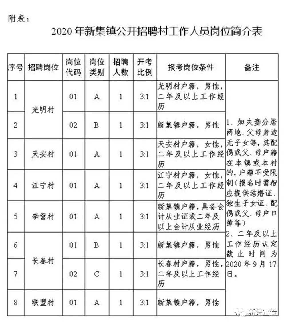 庙台村委会招聘信息发布与工作机会深度探索