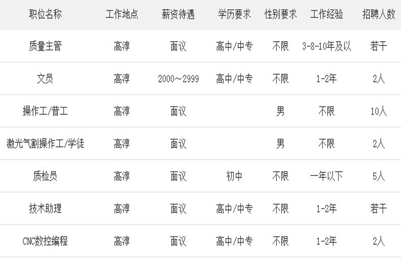 色日村最新招聘信息概览