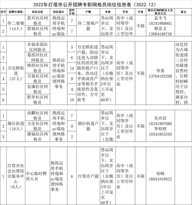 灯塔镇最新招聘信息概览