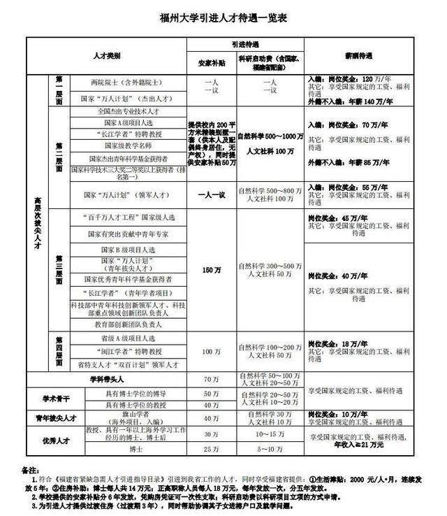 晋江市国营良种繁殖场最新招聘信息