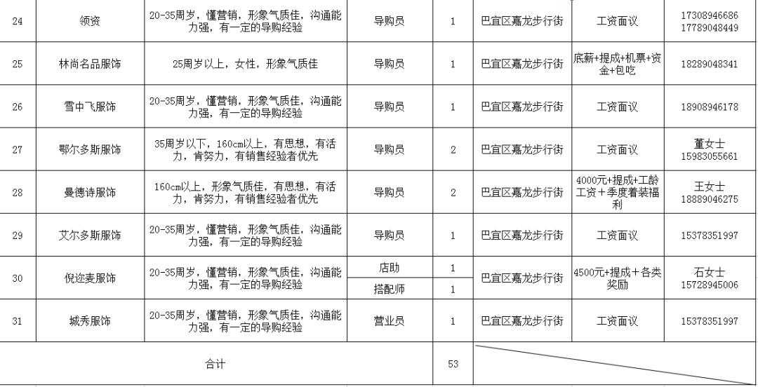 林芝县最新招聘信息全面解析