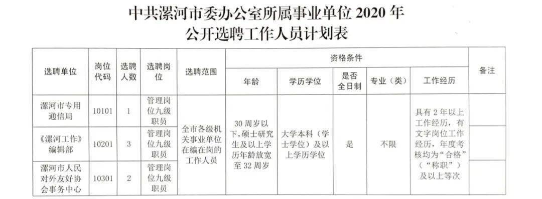 双溪街道最新招聘信息汇总