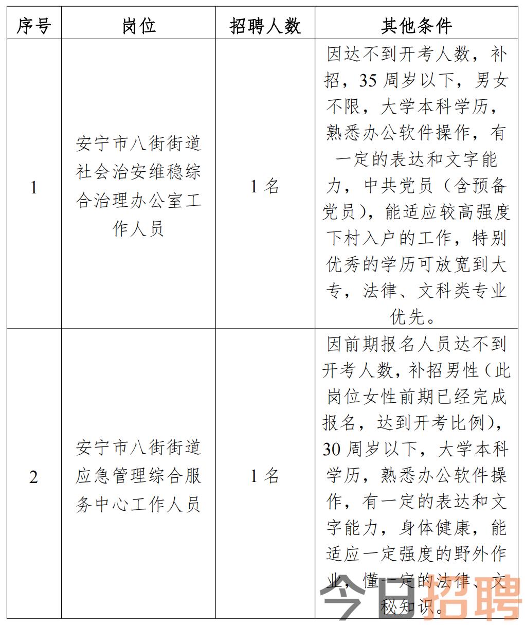 宁新街道最新招聘信息汇总