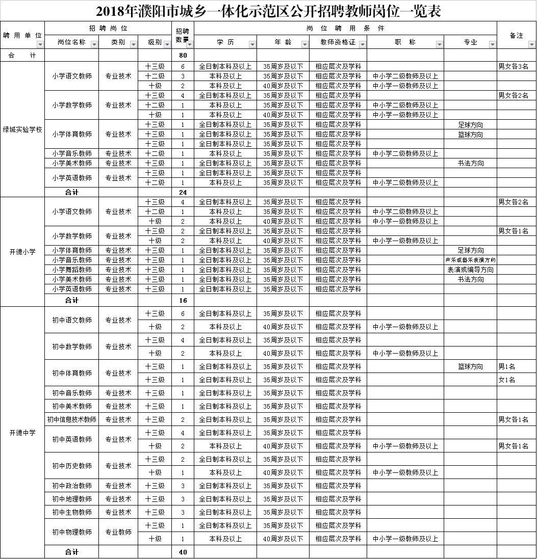 西阳镇最新招聘信息概览