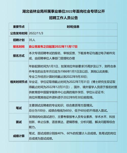 湖北省孝感市市辖区最新招聘信息汇总