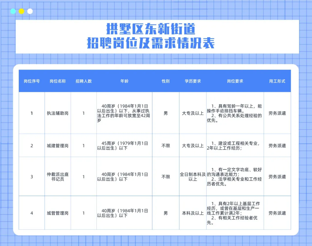 东原街道最新招聘信息全面解析