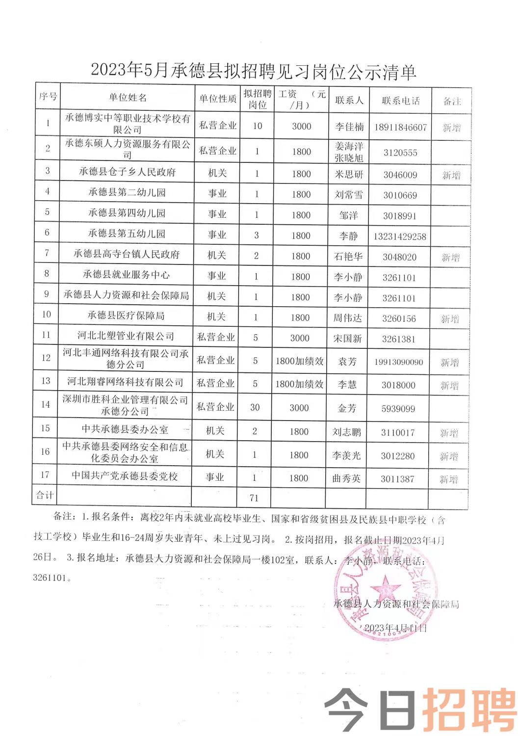 昆章村最新招聘信息概览