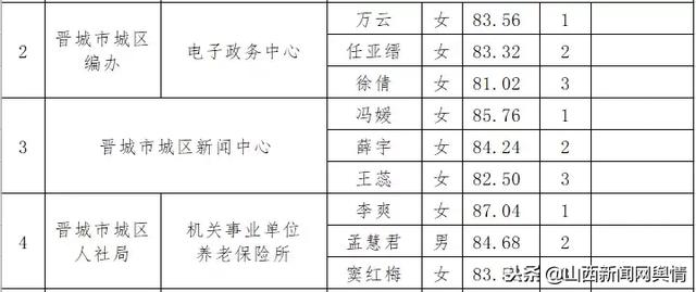 山西省晋城市城区乡镇最新招聘信息全面解析