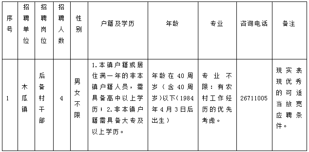 桐梓镇最新招聘信息概述及解读