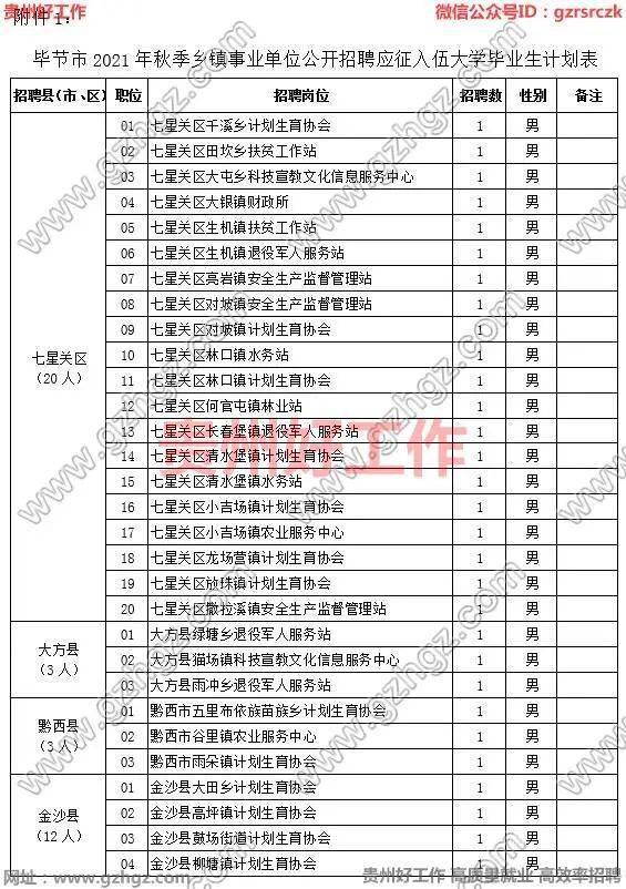 季市镇最新招聘信息概览