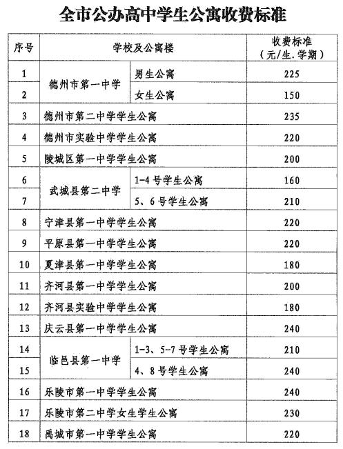 德州市物价局最新动态报道