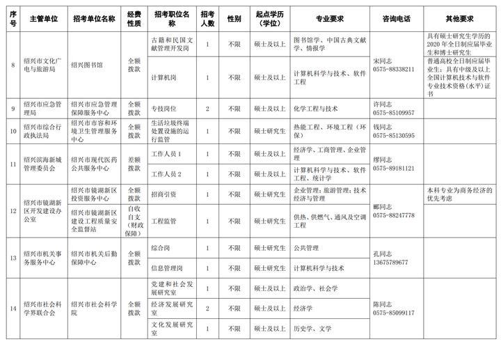 绍兴市质量技术监督局最新招聘信息详解