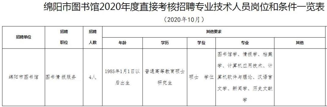 绵阳市经济委员会最新招聘公告详解