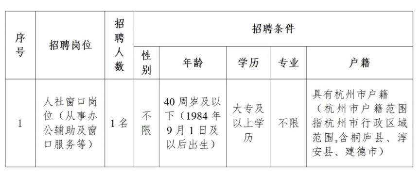 杭州市市旅游局最新招聘信息概览