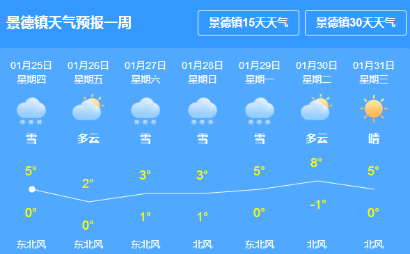 双彩乡天气预报更新通知