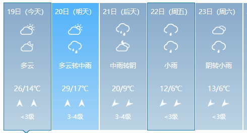 鹤城镇天气预报更新通知