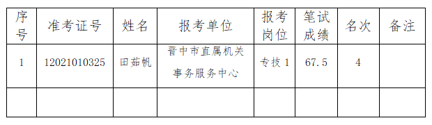 中卫市市机关事务管理局最新招聘公告解读