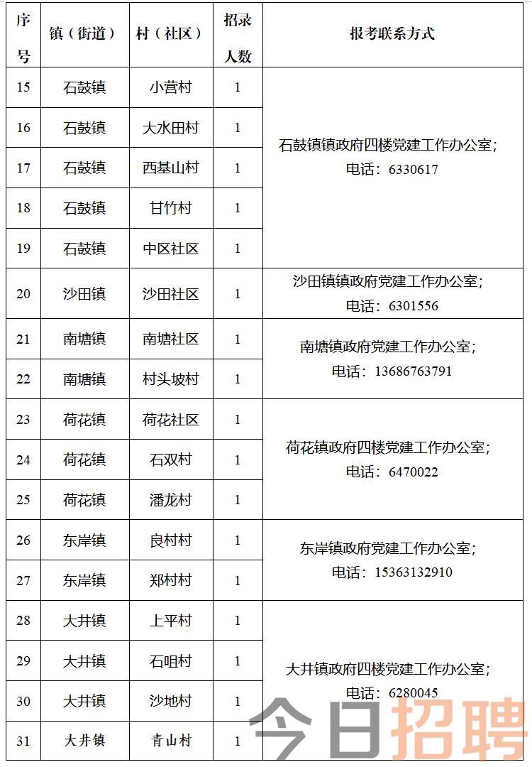 西山村民委员会招聘启事发布