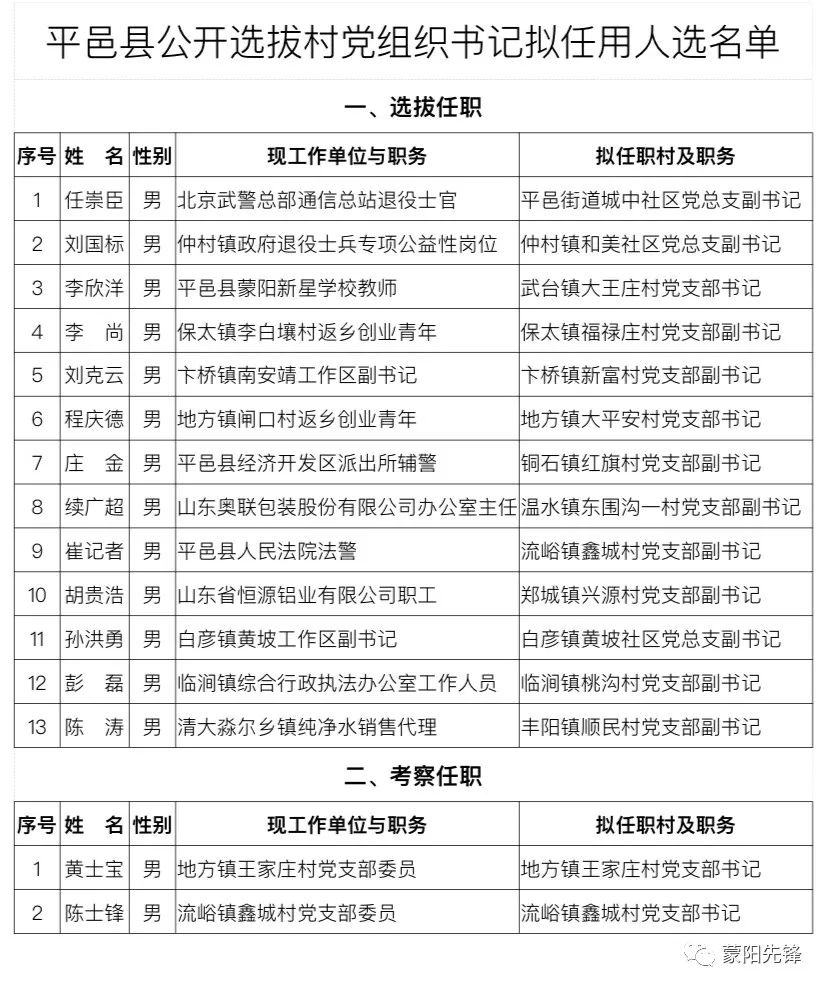 友好村民委员会人事任命公告全新发布