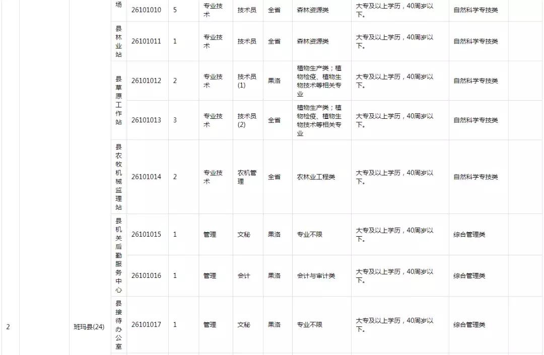 海东地区市经济委员会招聘公告全新发布