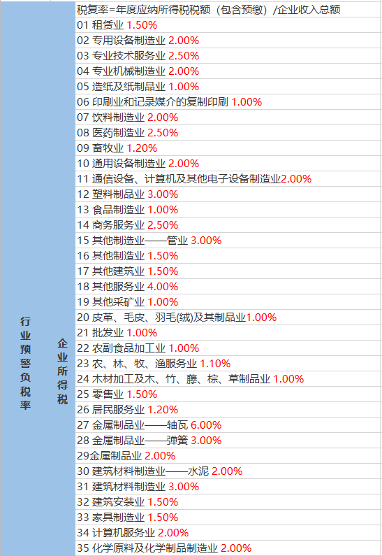 玄马镇天气预报更新通知