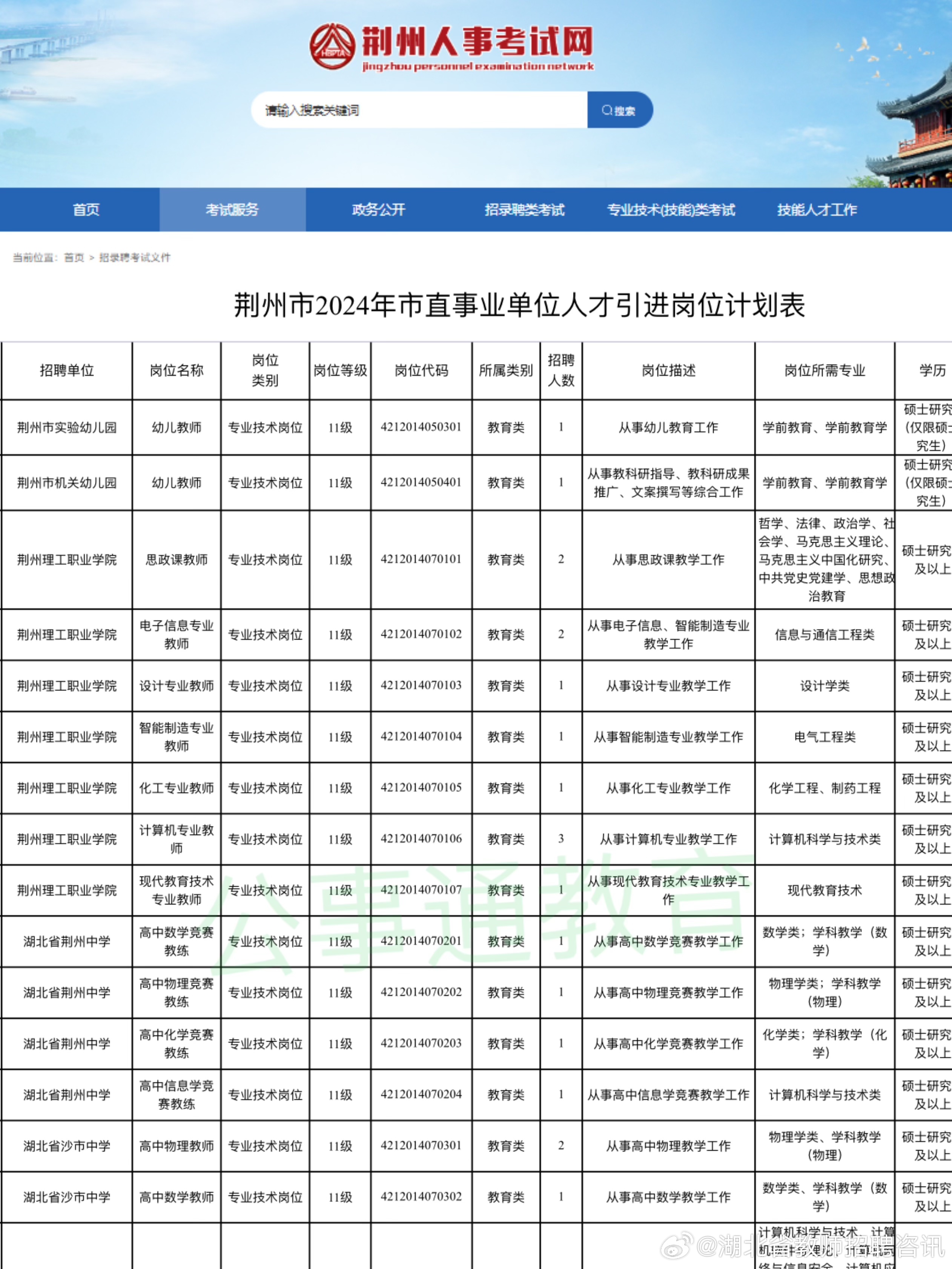 荆州市人事局最新招聘信息汇总