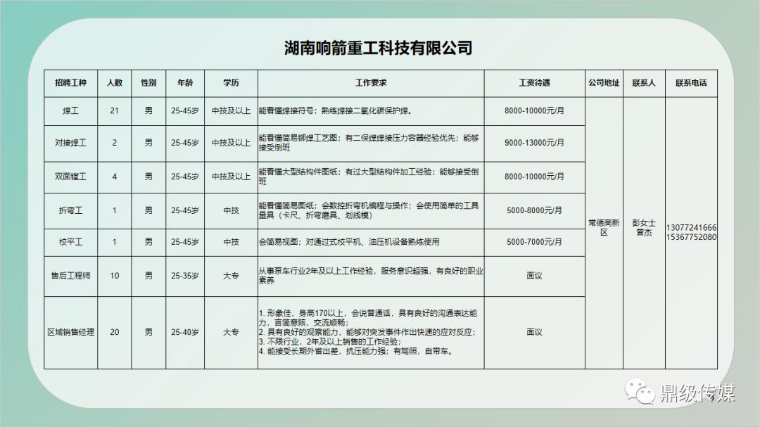 漳州市市政管理局招聘公告全新发布