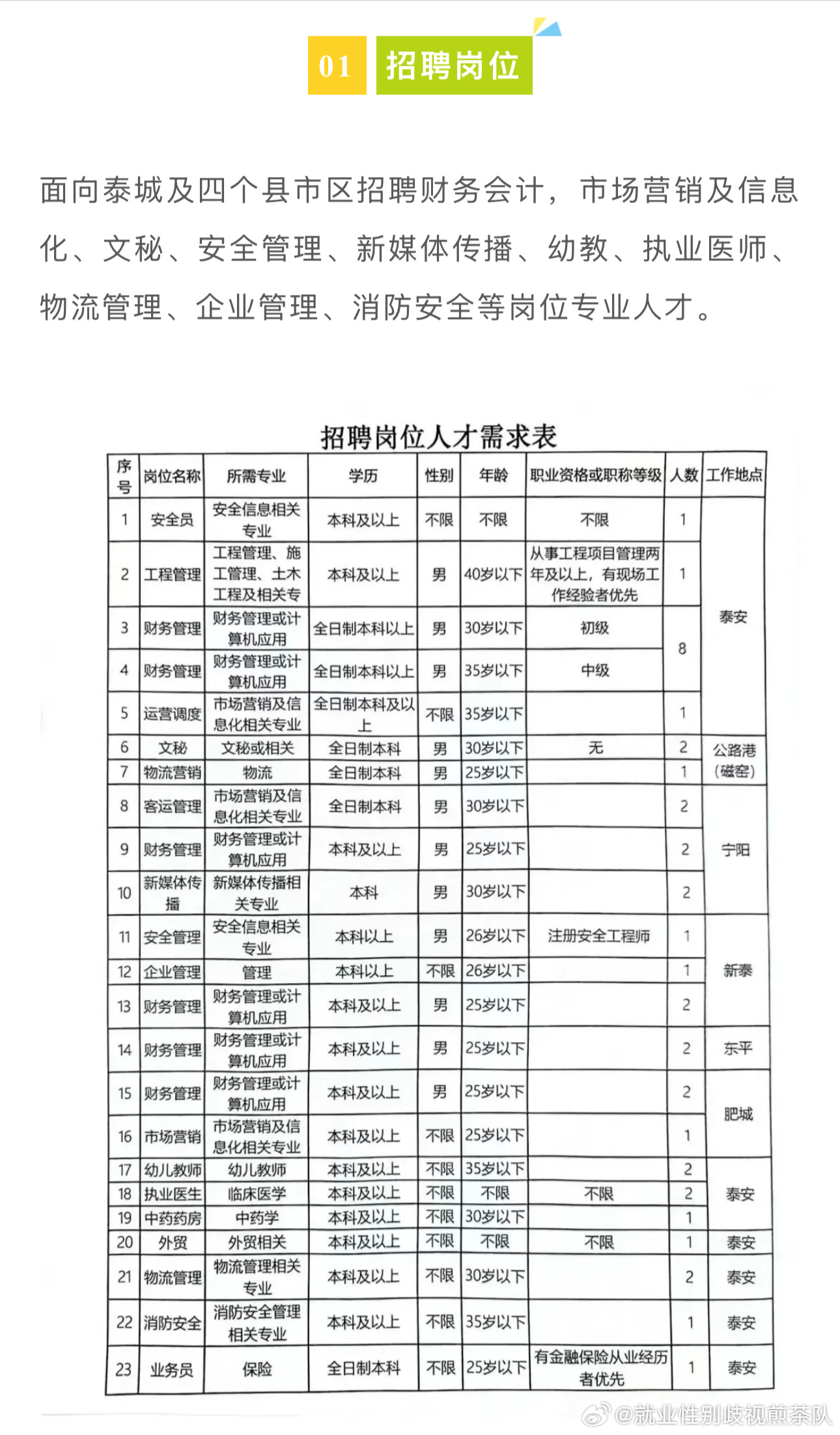 长春市民族事务委员会最新招聘启事发布