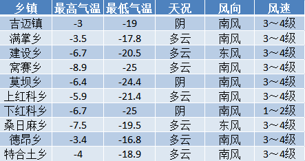 兰蓉乡最新天气预报