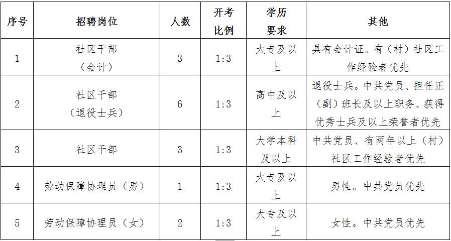 唐湾镇最新招聘信息全面解析