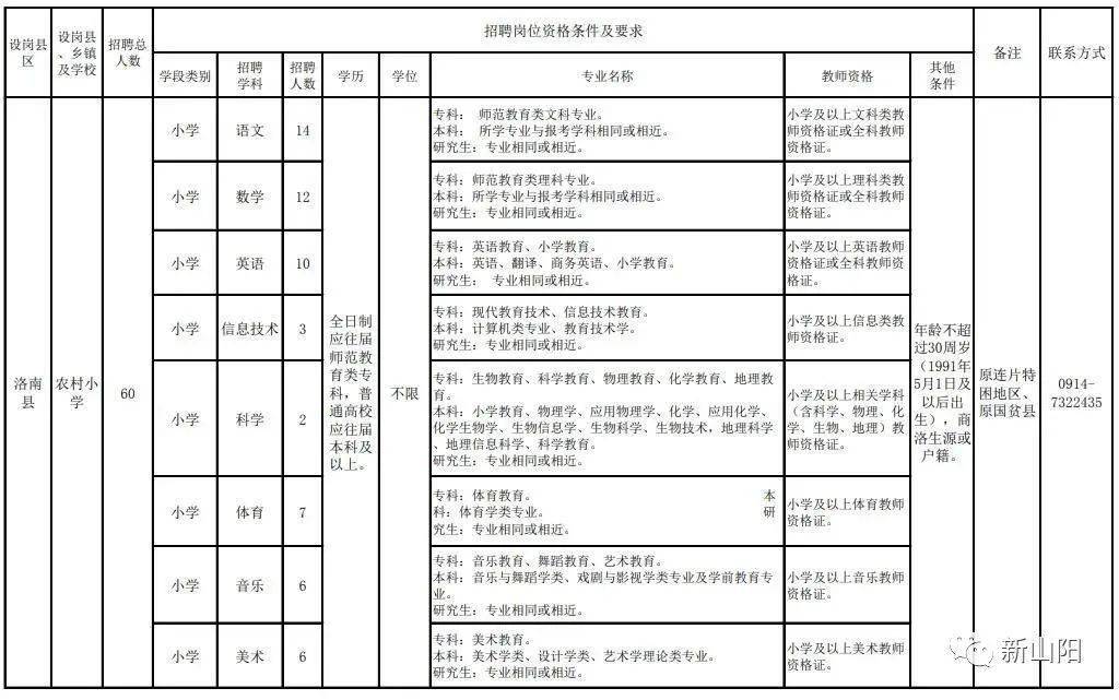 商洛市人口计生委员会人事任命重塑计生工作新篇章