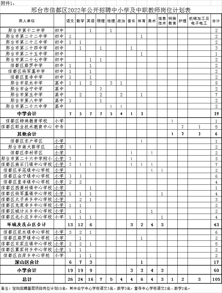 信都镇最新招聘信息汇总