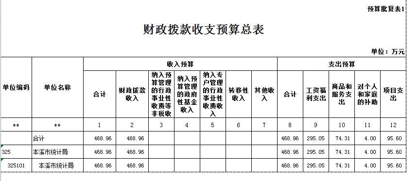 本溪市统计局最新招聘公告概览