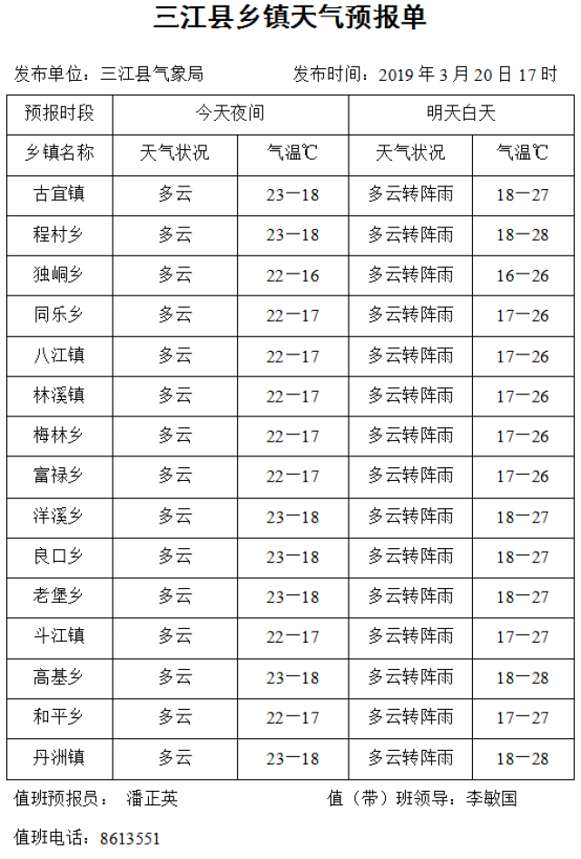 三家乡最新天气概况