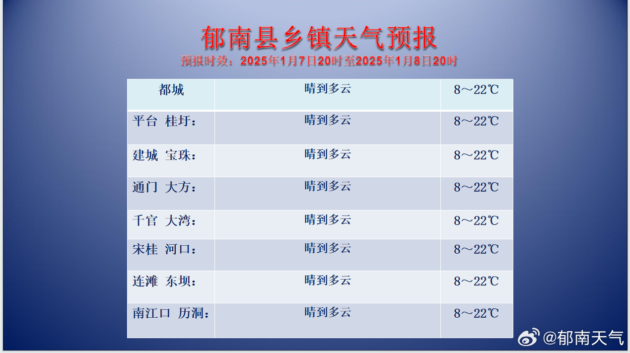 岭南乡天气预报更新通知